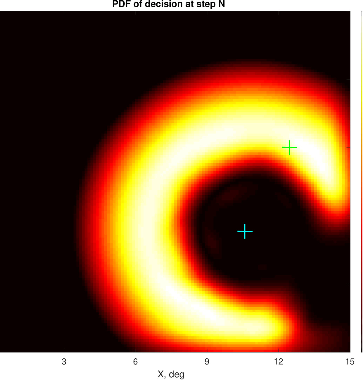 Figure 29