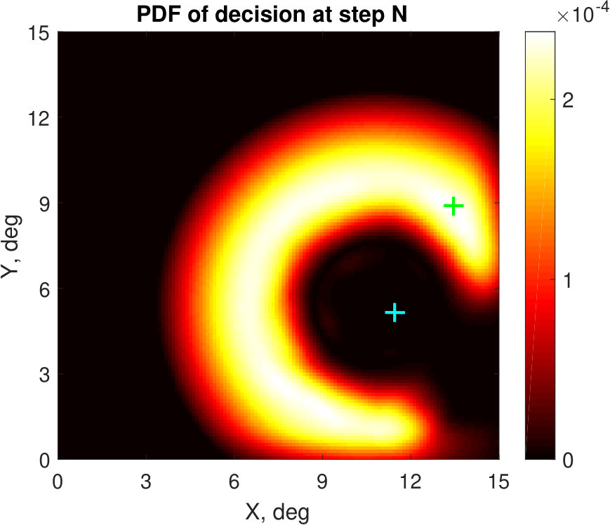 Figure 30
