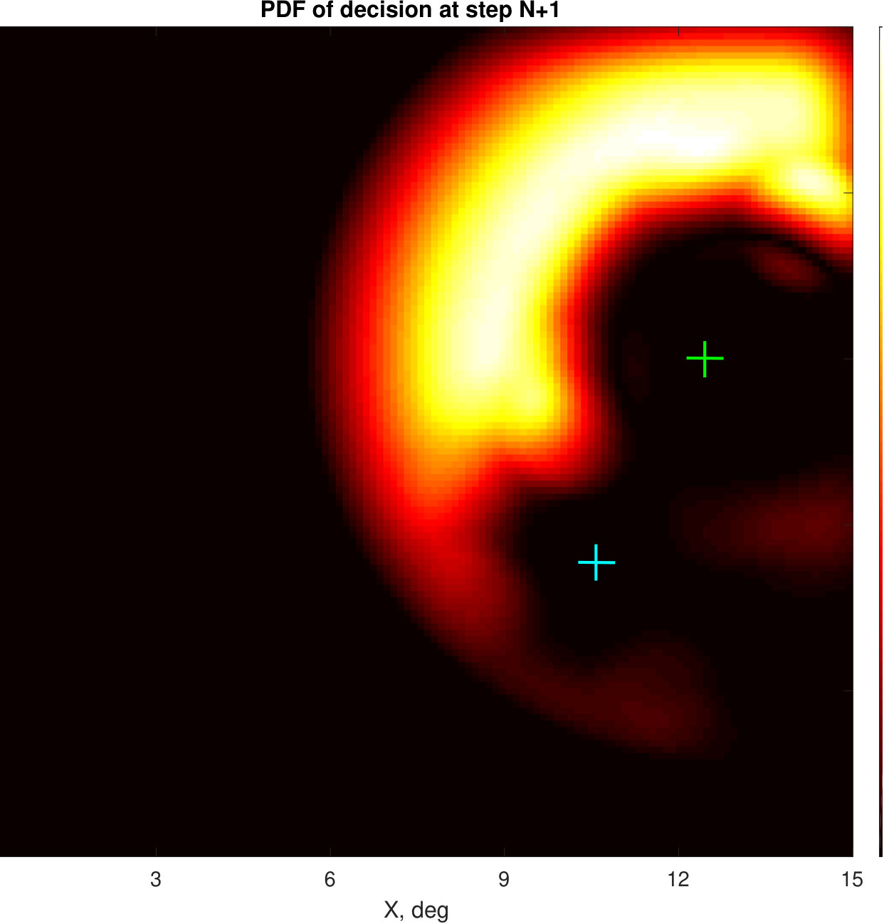 Figure 31