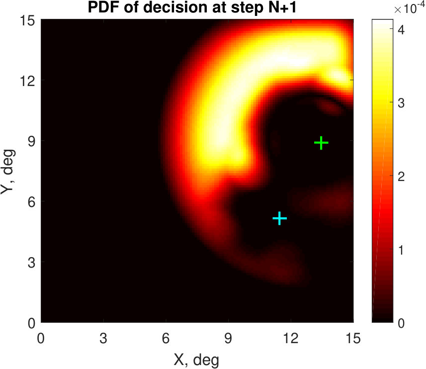 Figure 32