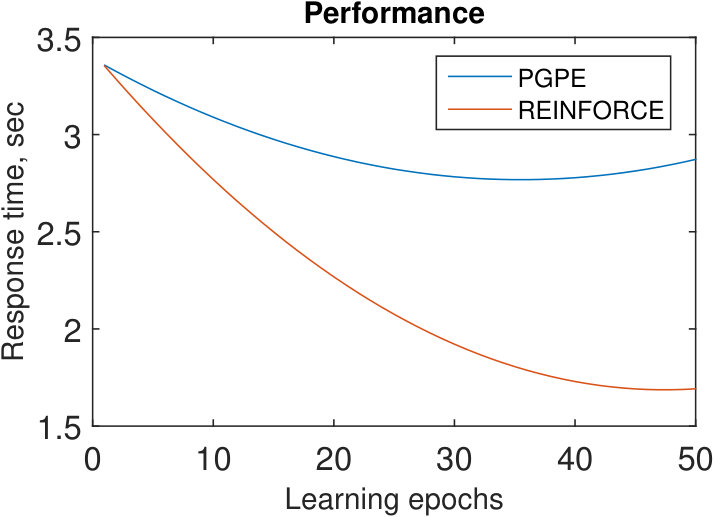 Figure 33