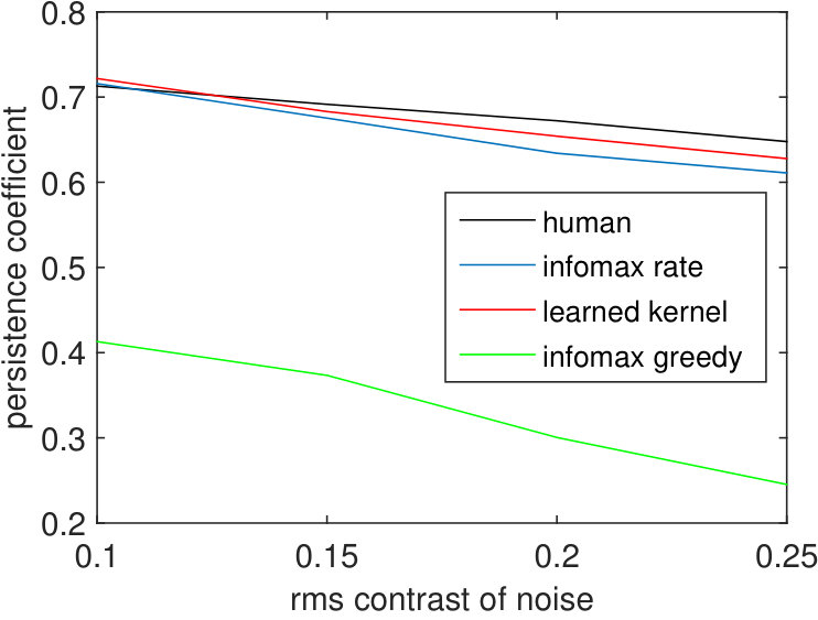 Figure 34