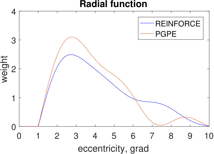 Figure 35
