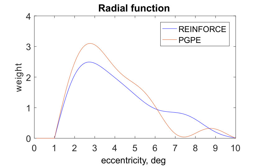 Figure 36