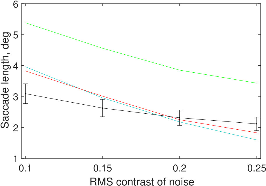 Figure 38