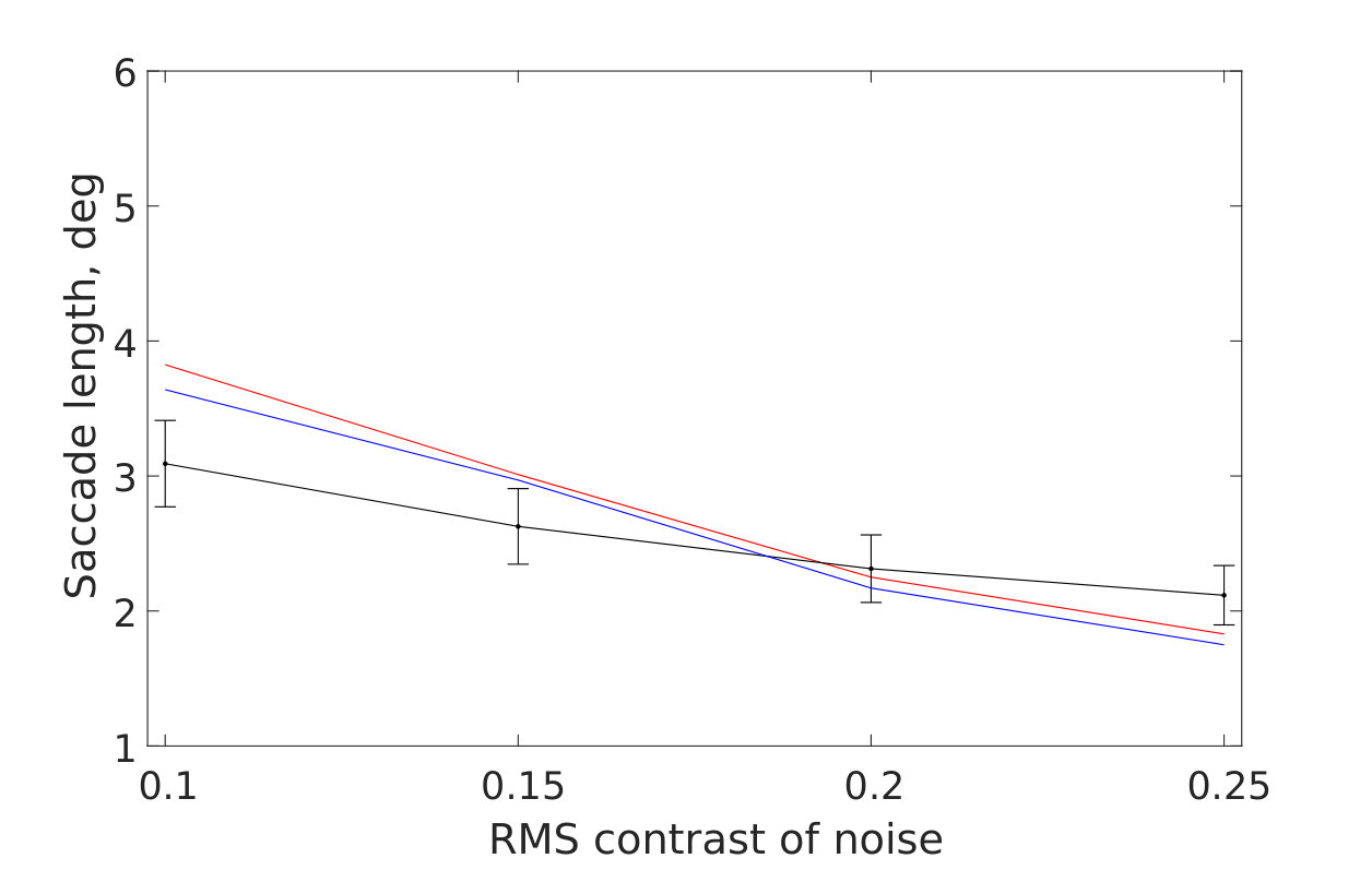 Figure 40