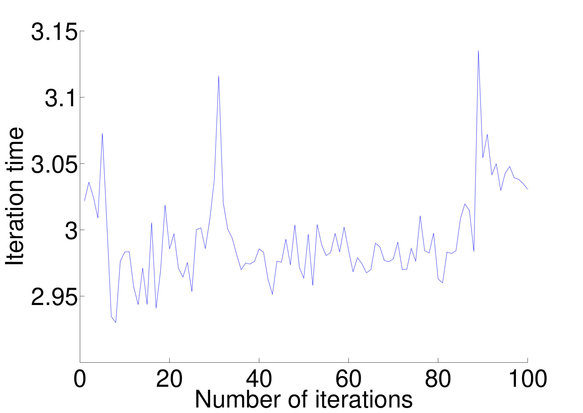 Figure 17