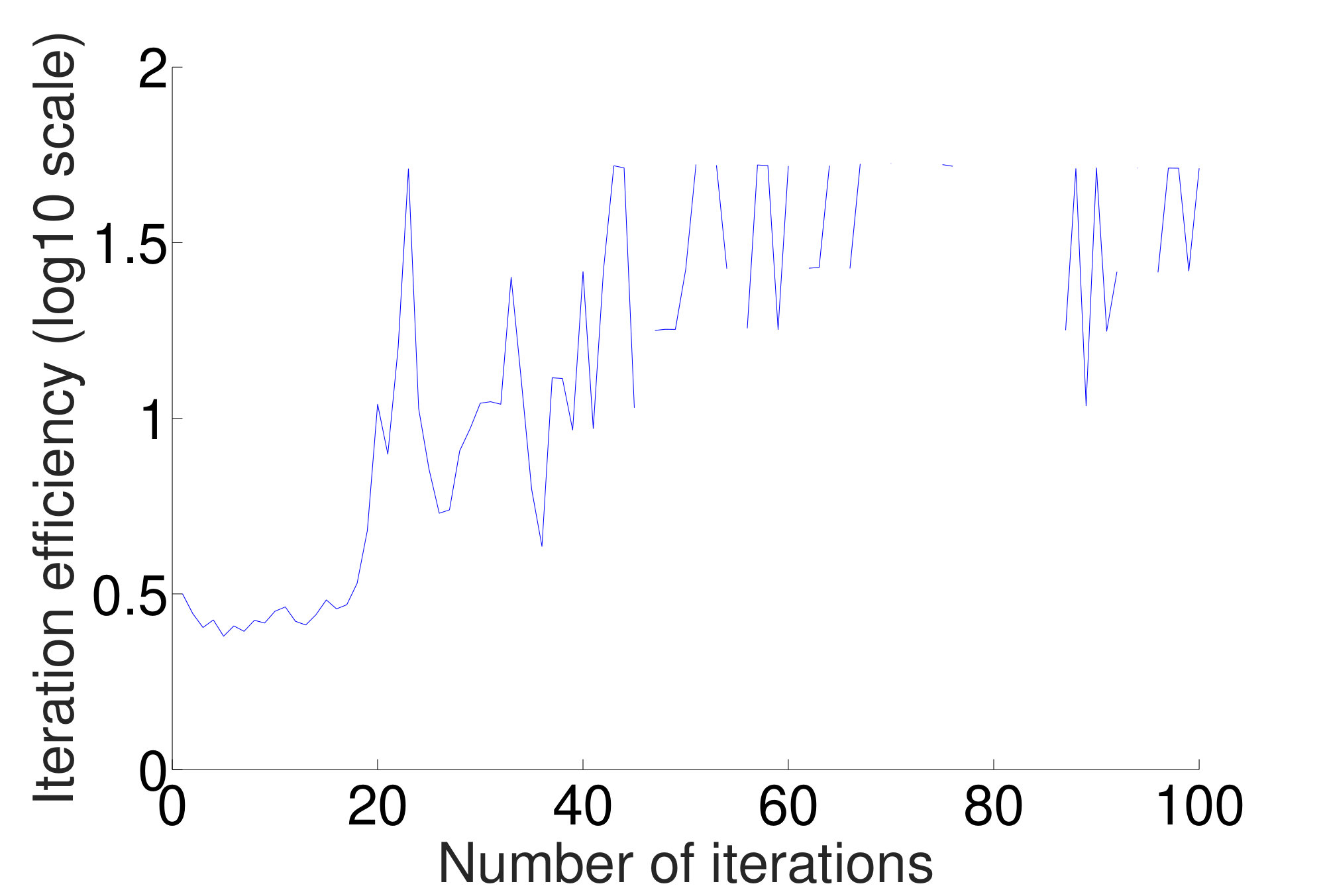 Figure 19
