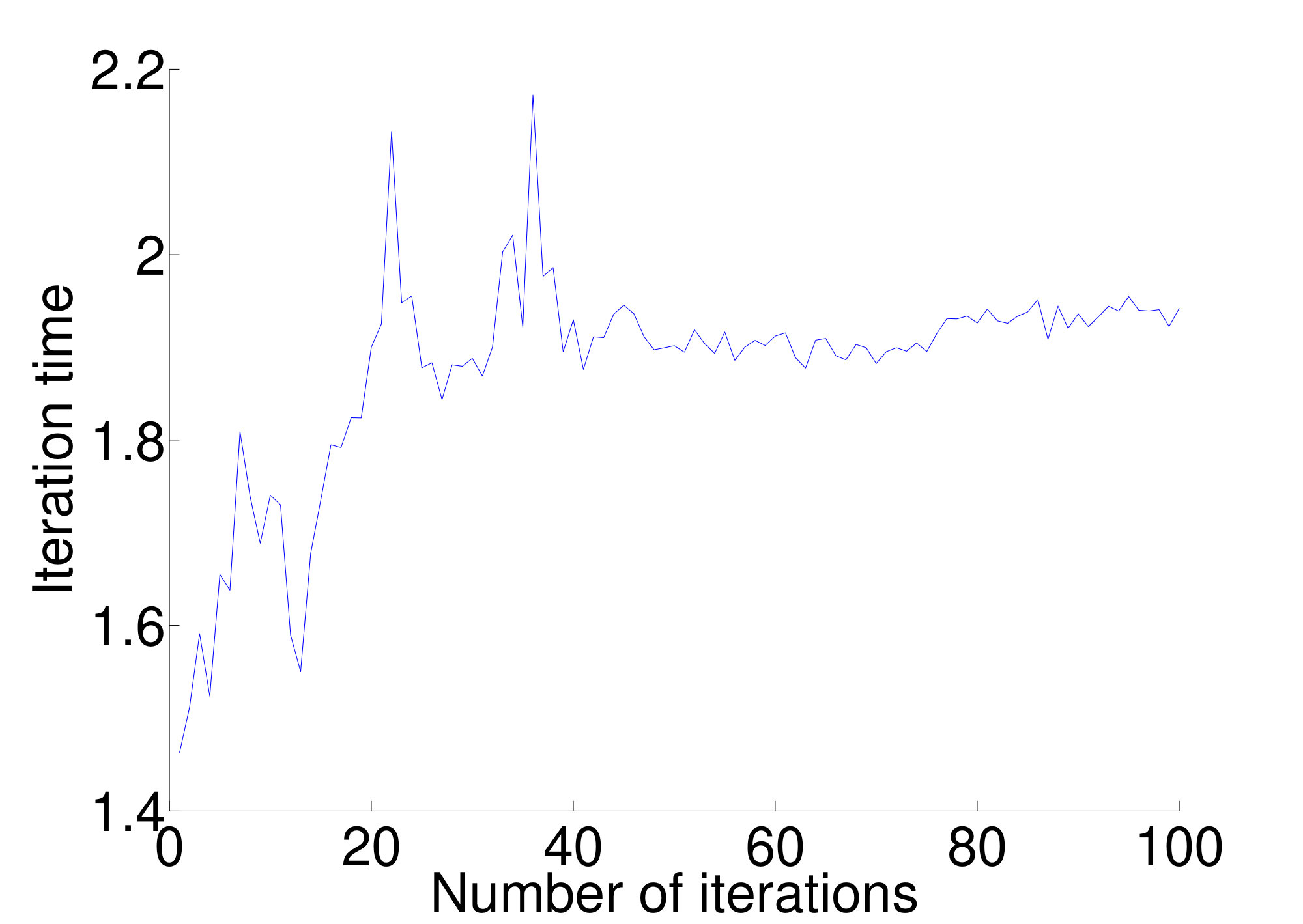 Figure 20