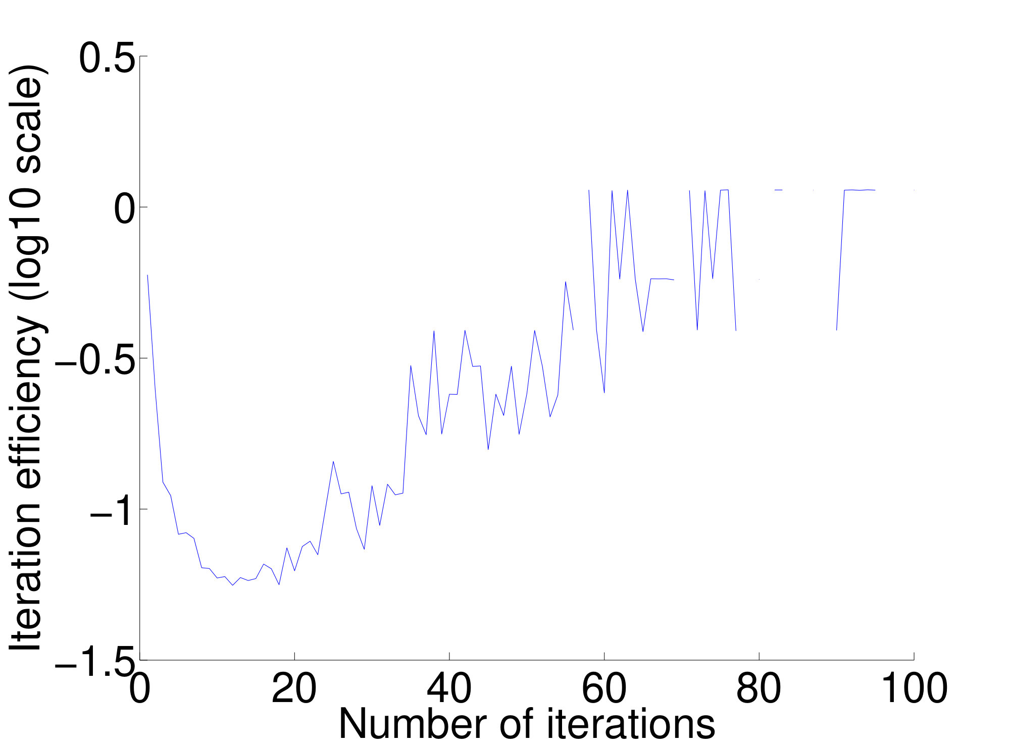 Figure 22