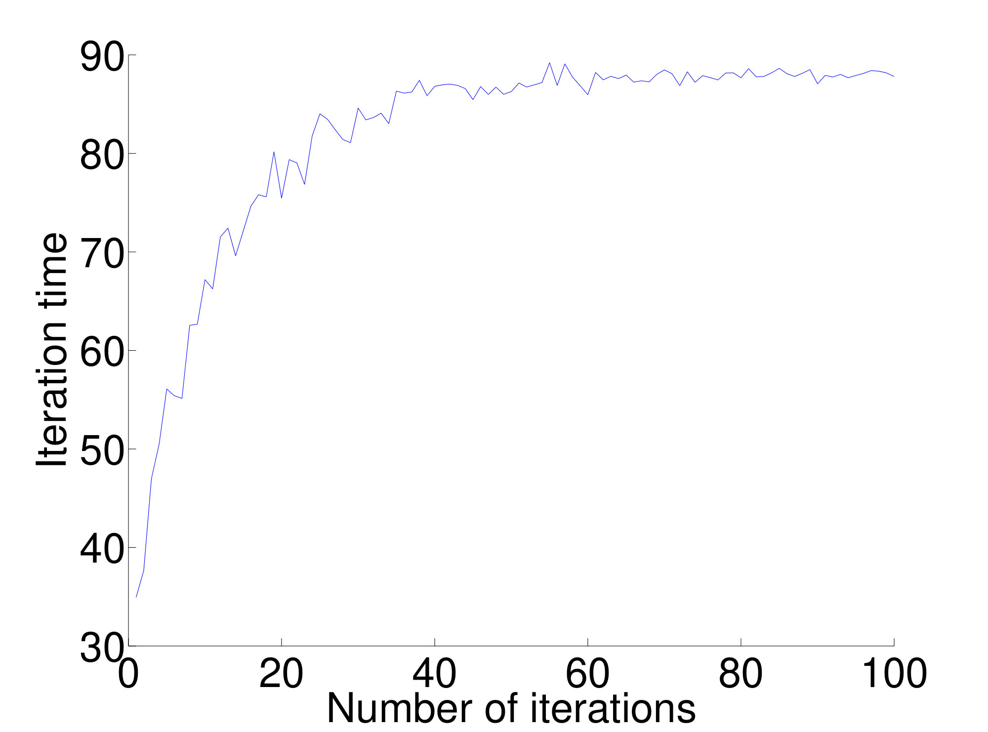 Figure 23