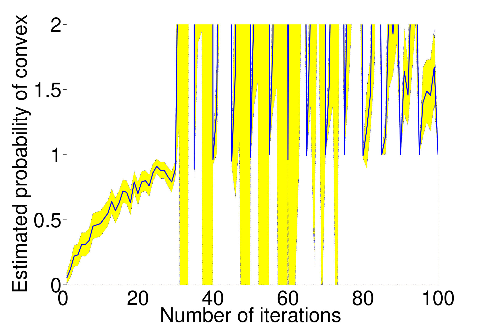 Figure 24