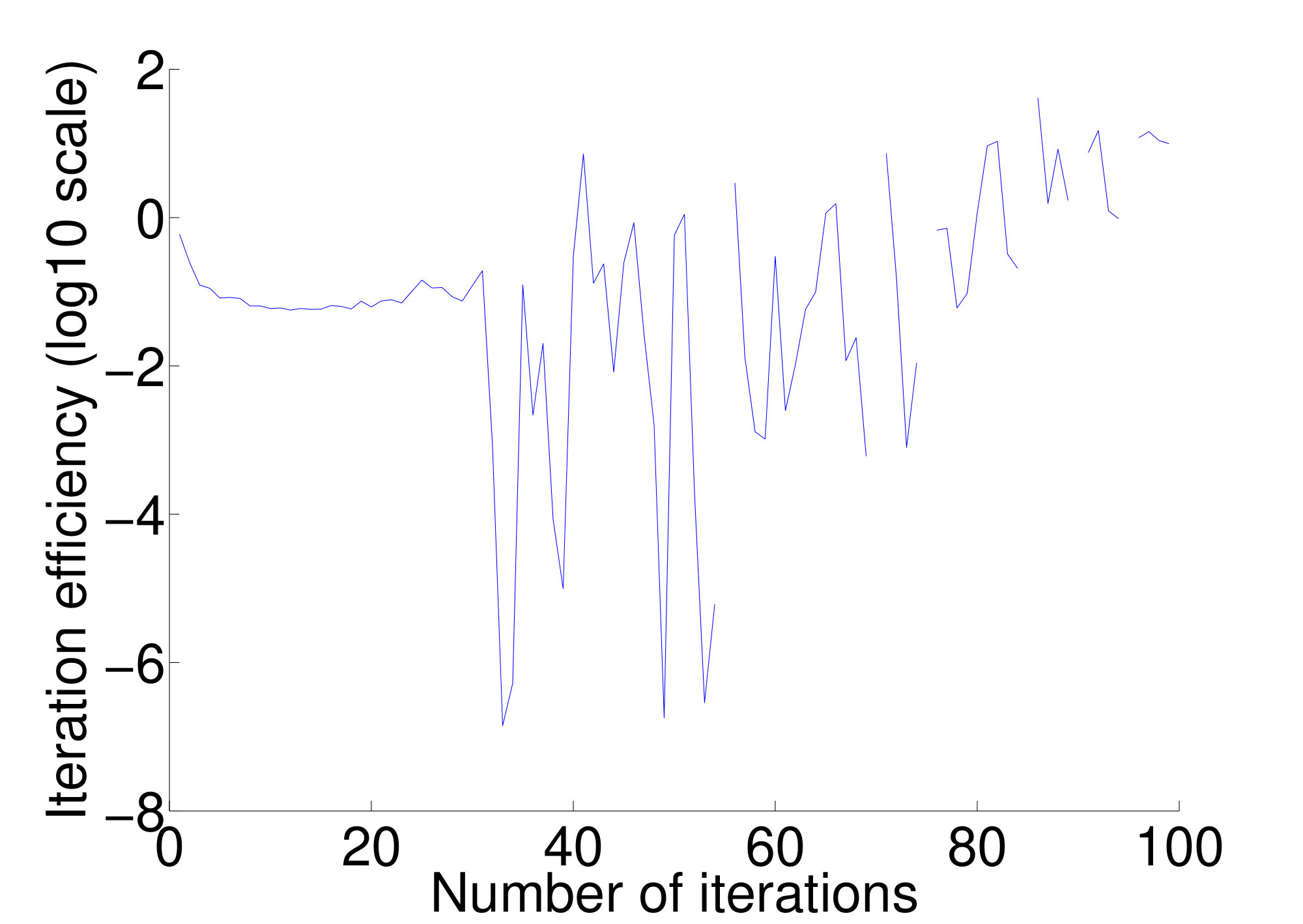 Figure 25
