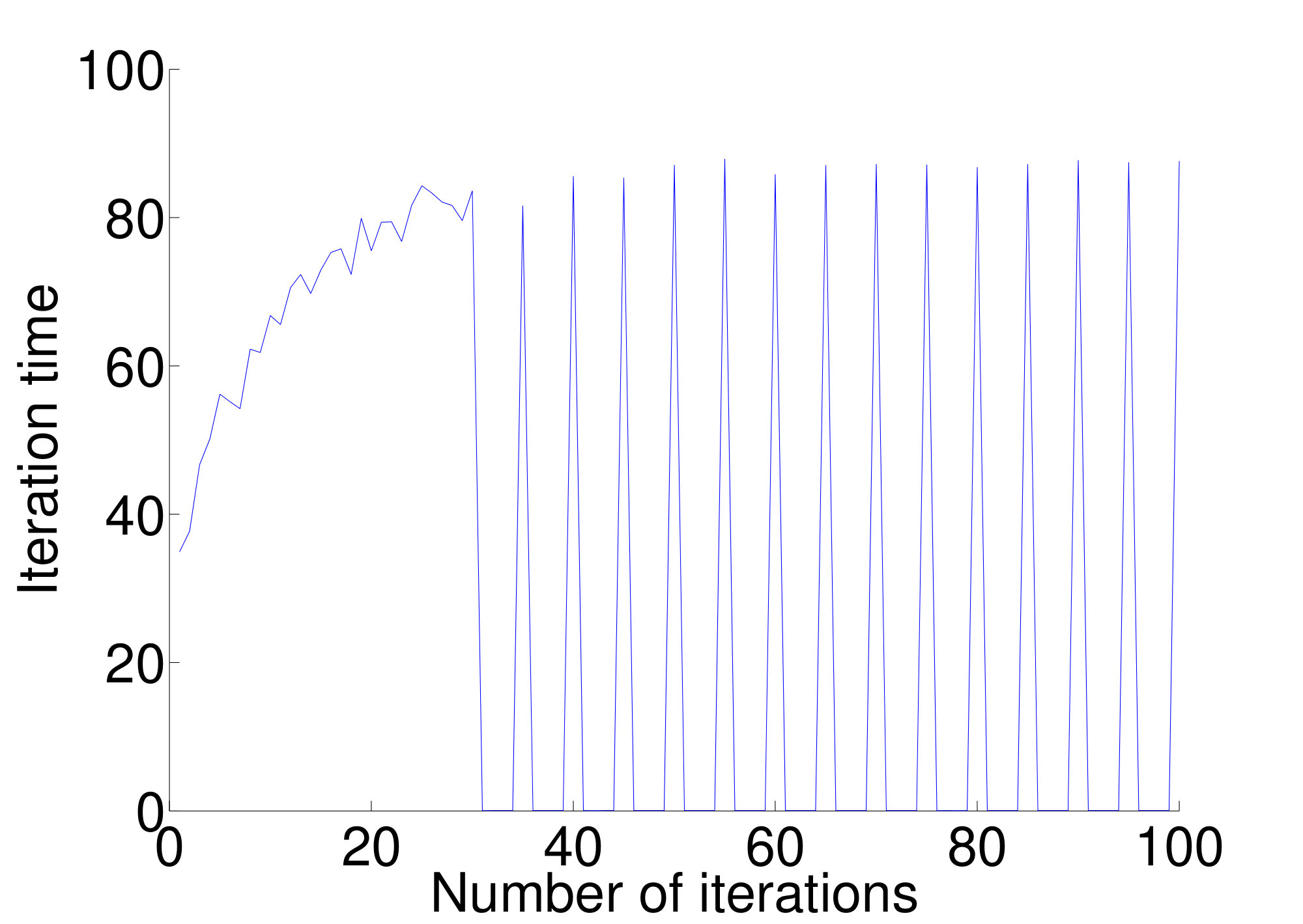 Figure 26