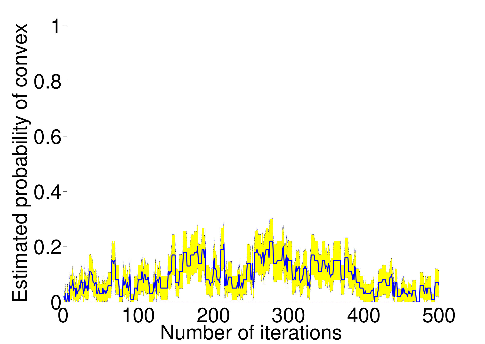 Figure 27