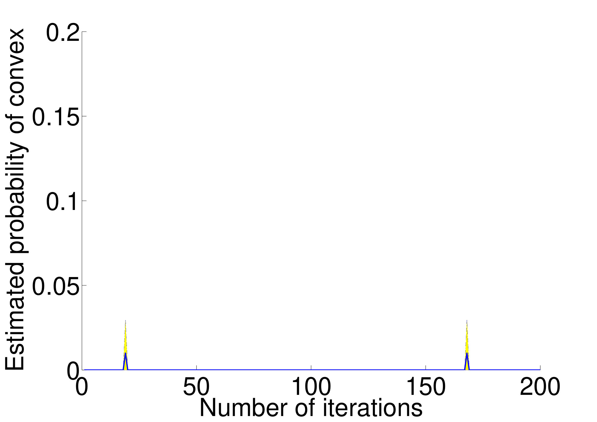 Figure 28