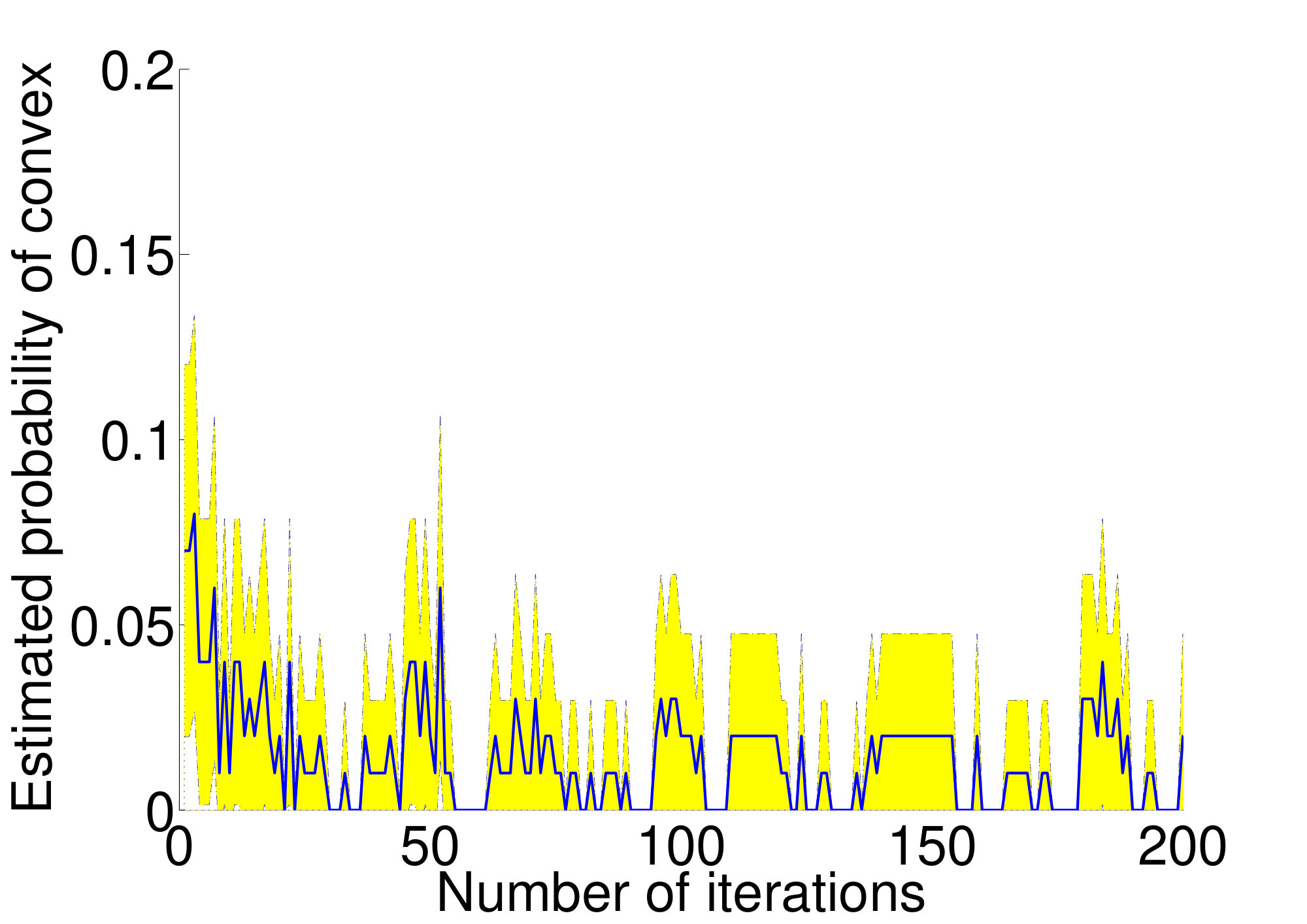 Figure 29