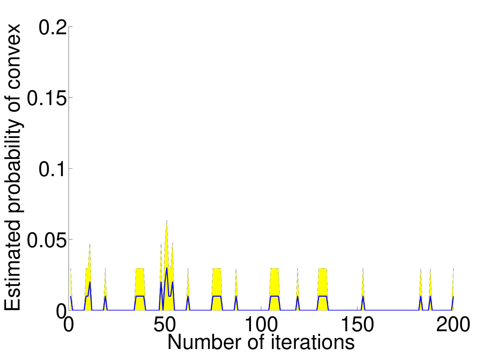 Figure 30