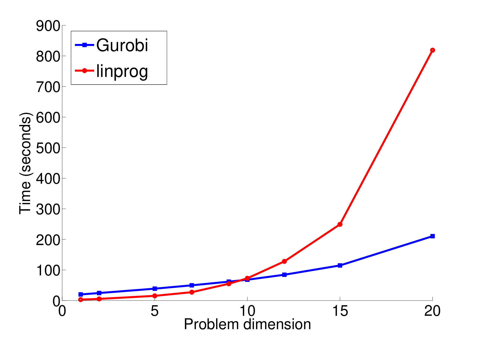 Figure 31