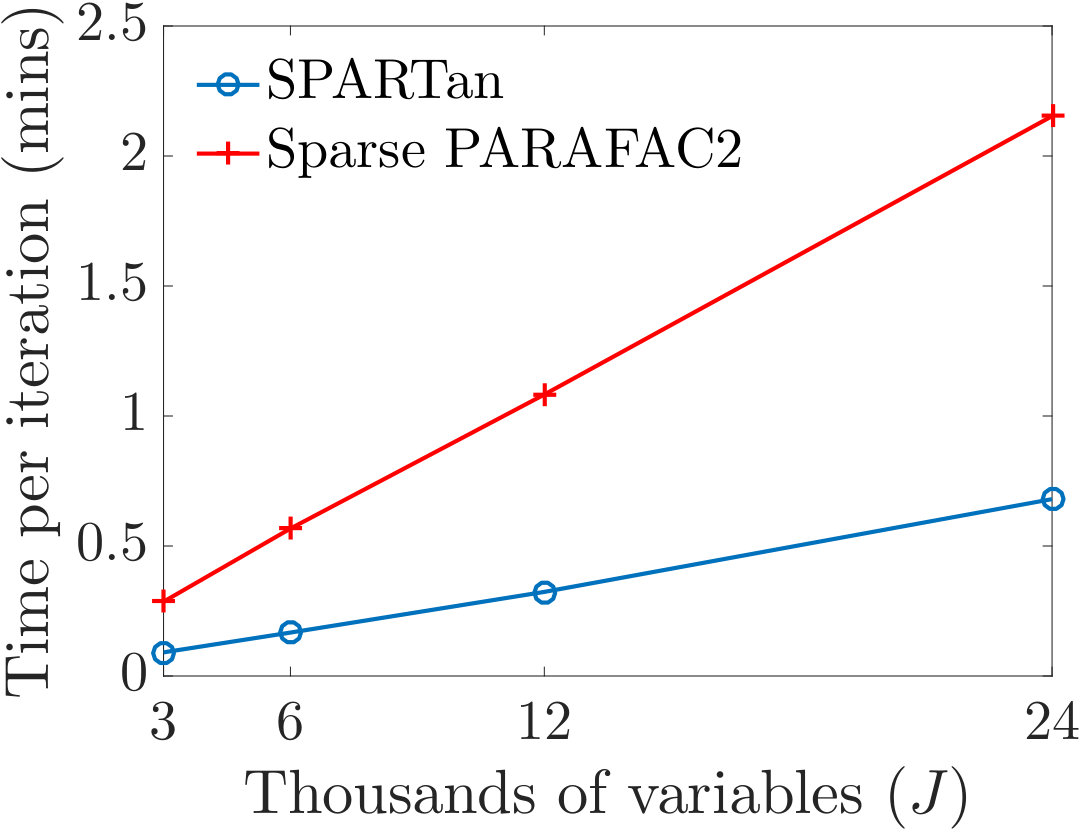Figure 17