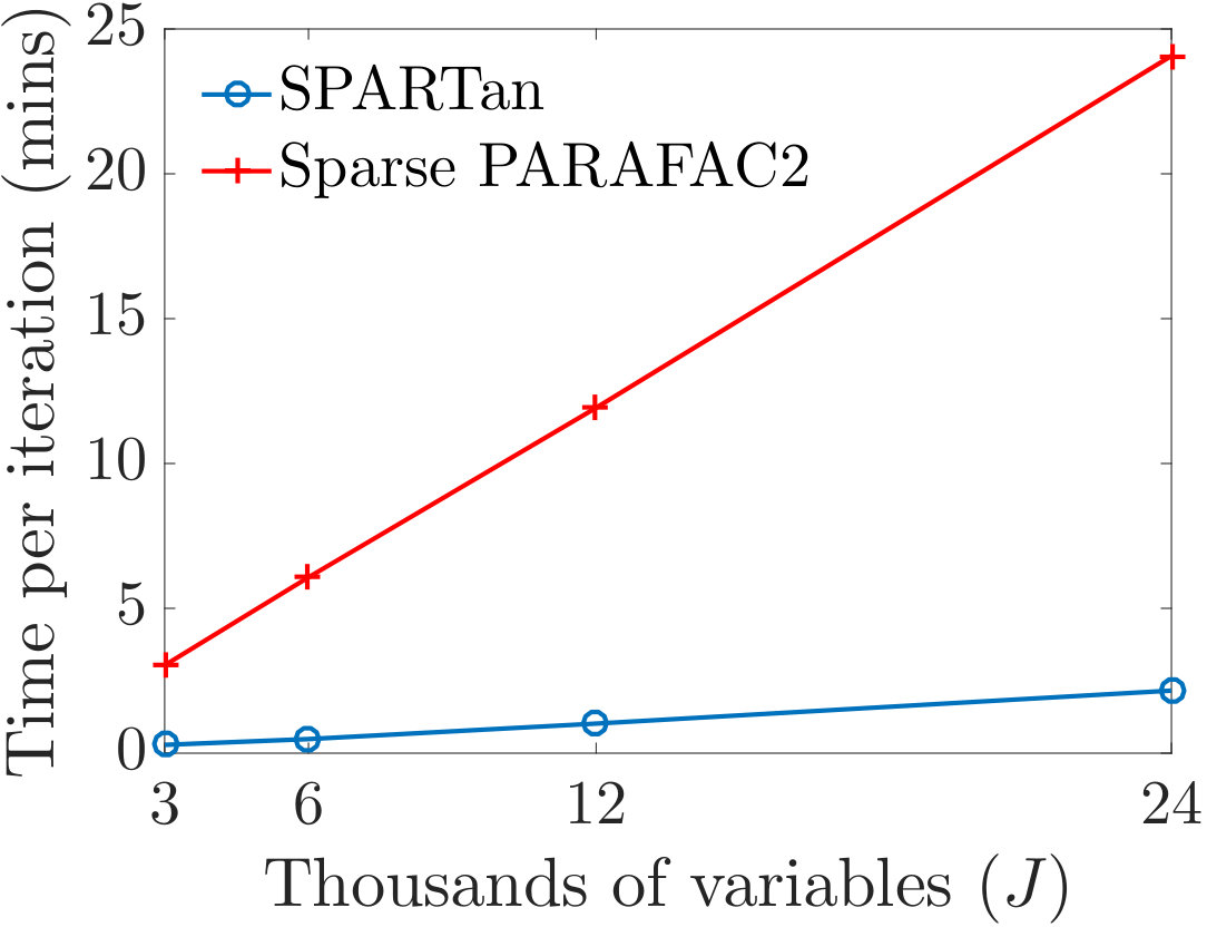 Figure 18