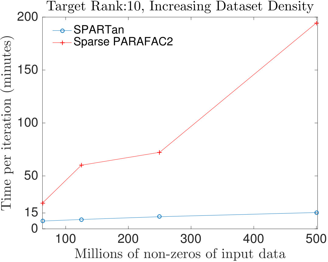 Figure 19