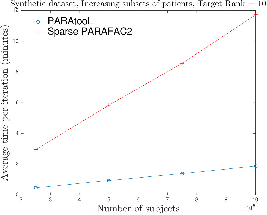 Figure 20