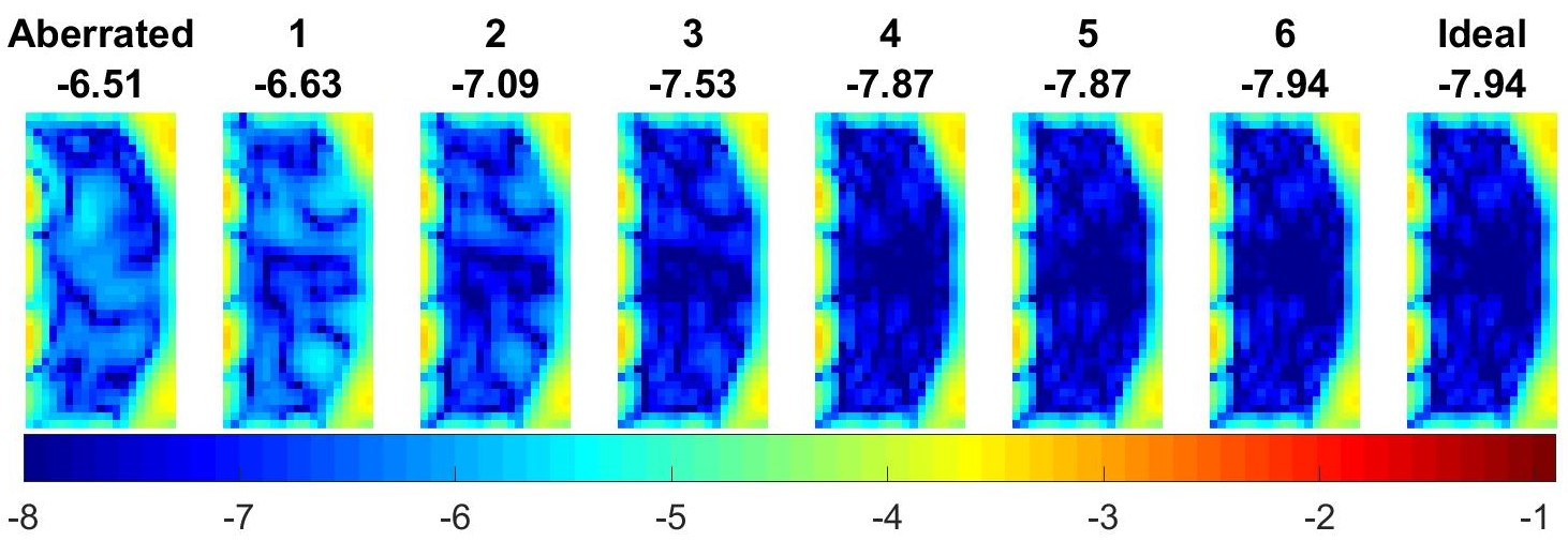 Figure 10