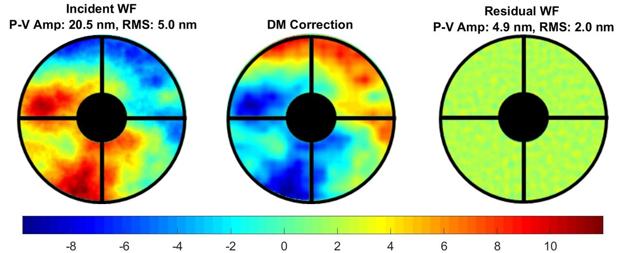 Figure 12