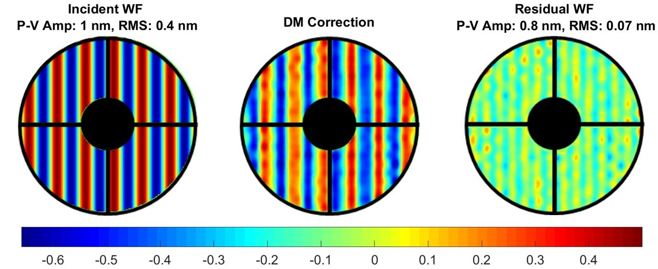 Figure 17