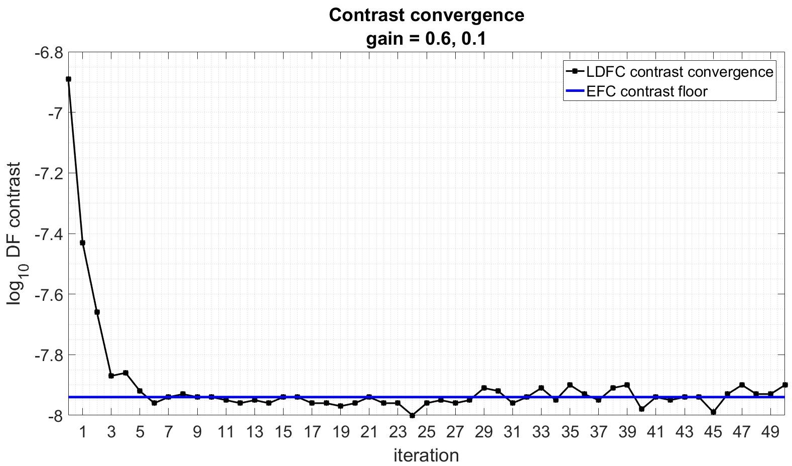 Figure 18