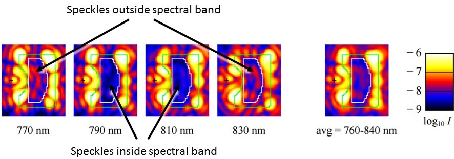 Figure 19
