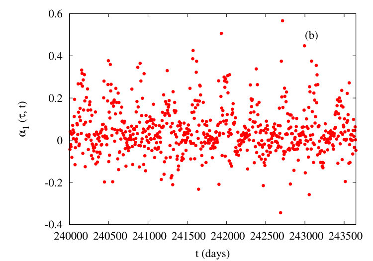 Figure 13