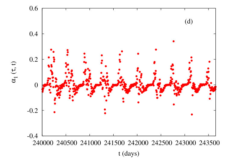 Figure 13