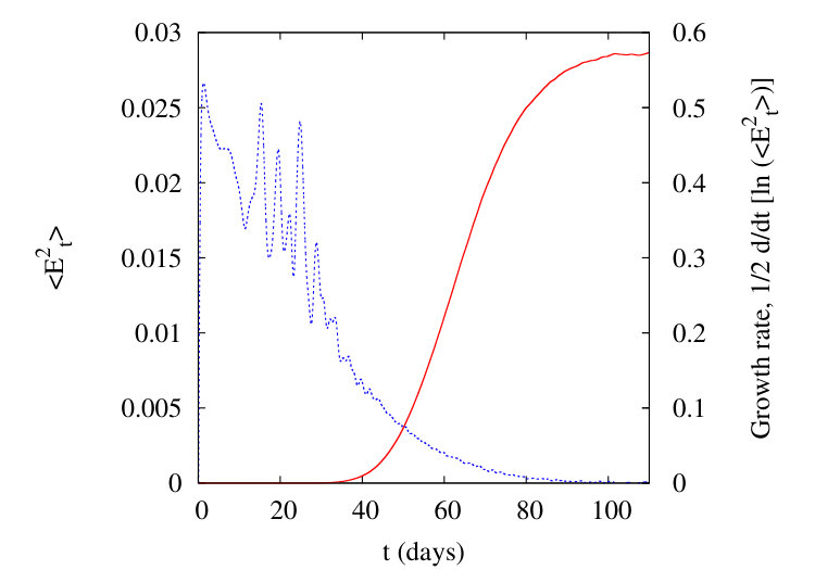 Figure 14