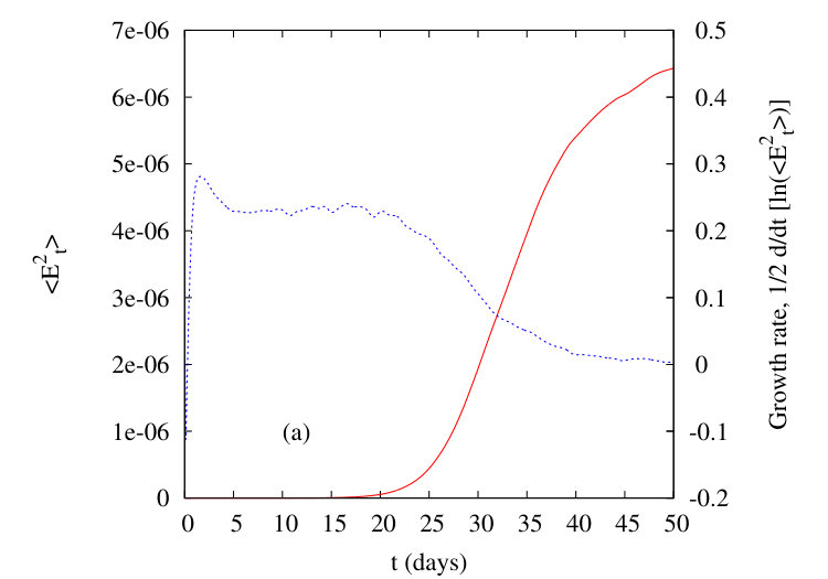 Figure 15