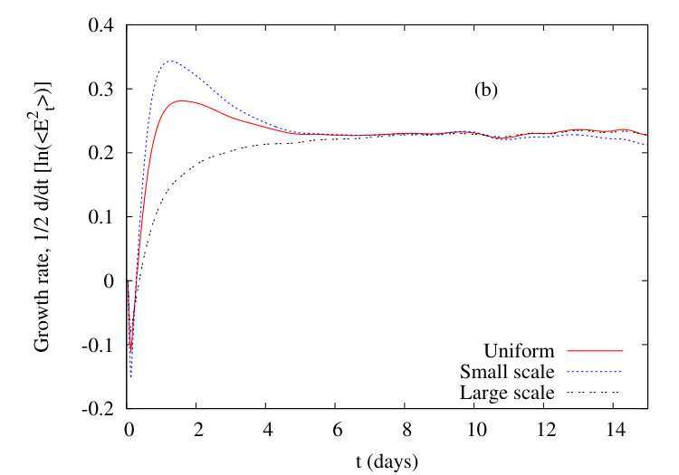 Figure 15