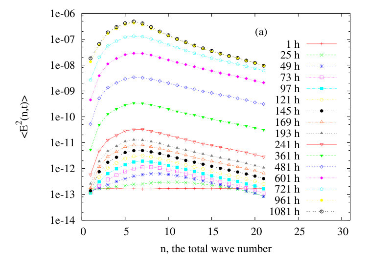 Figure 16