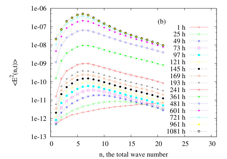 Figure 16
