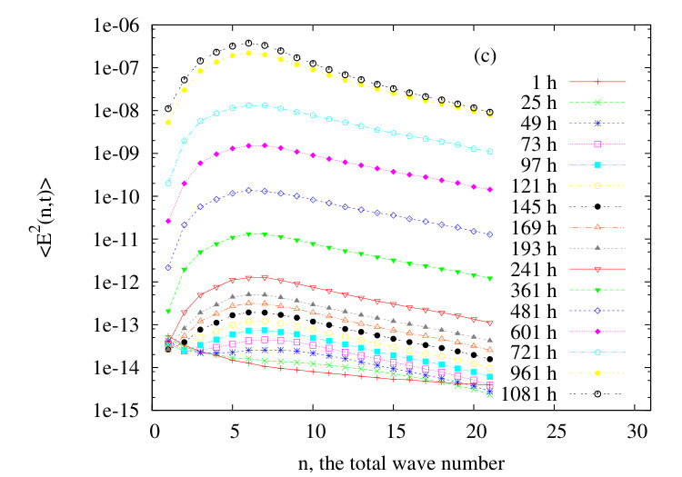Figure 16