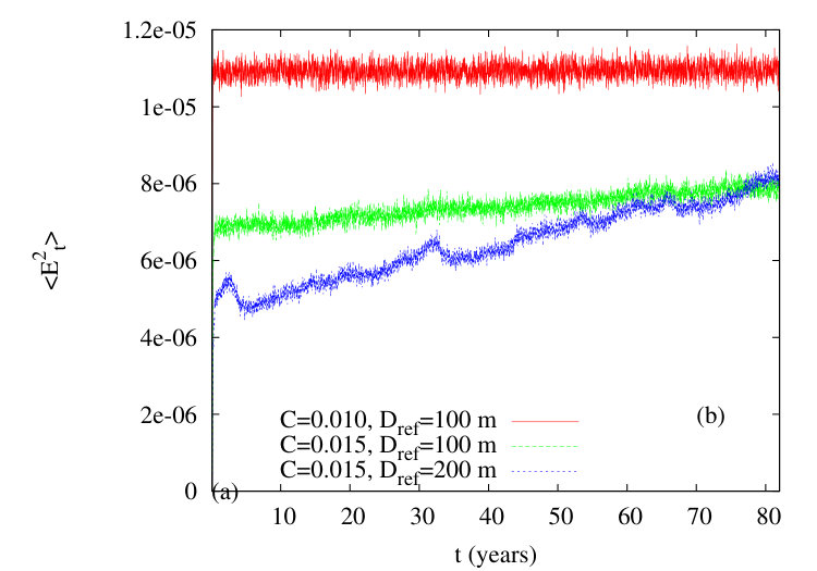 Figure 17