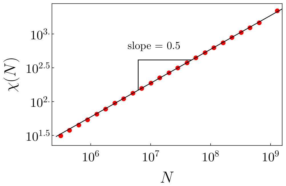 Figure 8