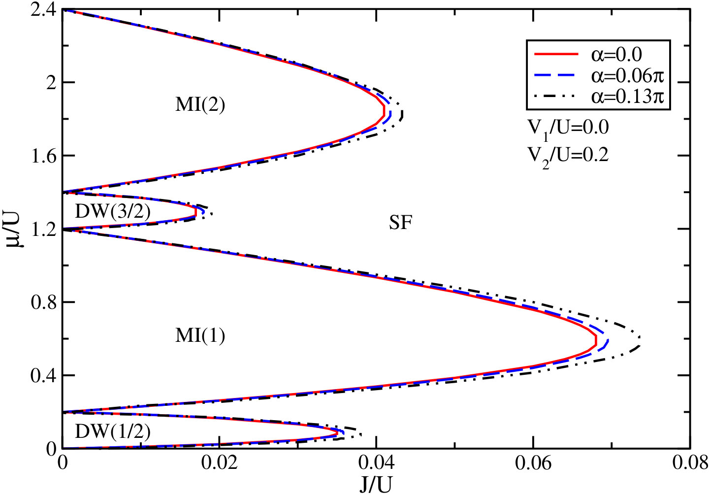 Figure 8
