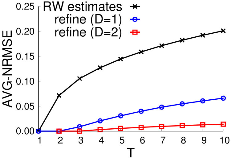 Figure 18