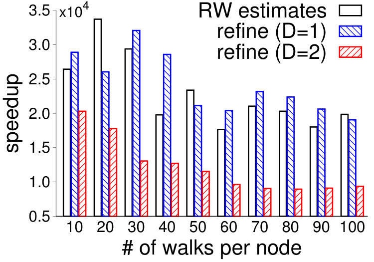 Figure 19