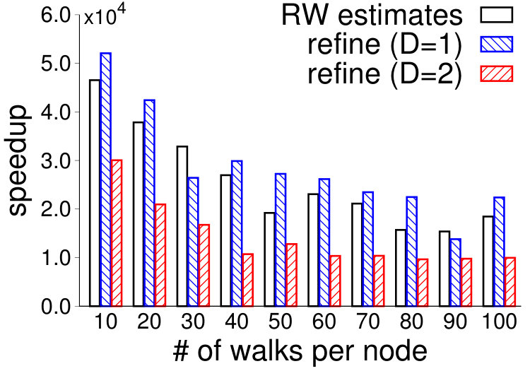 Figure 20