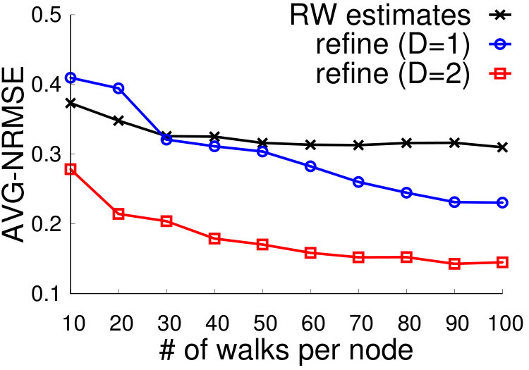 Figure 21
