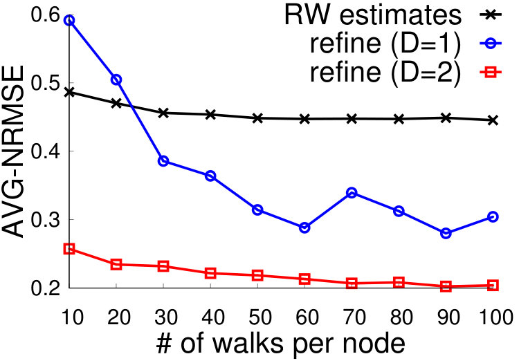 Figure 22