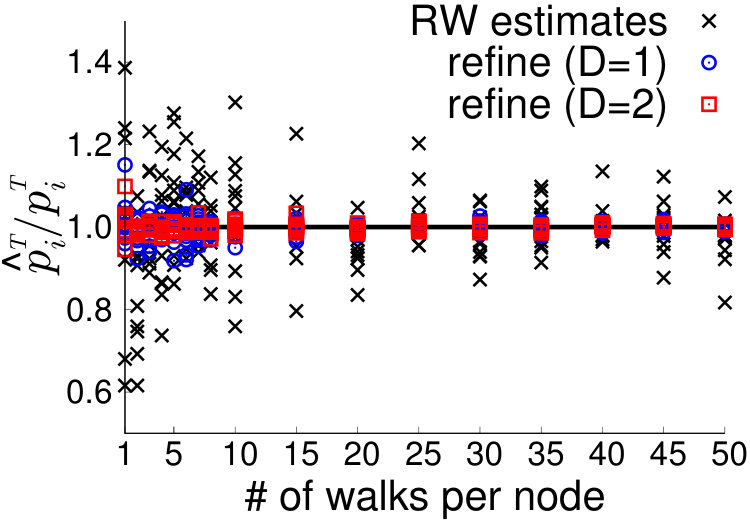 Figure 23