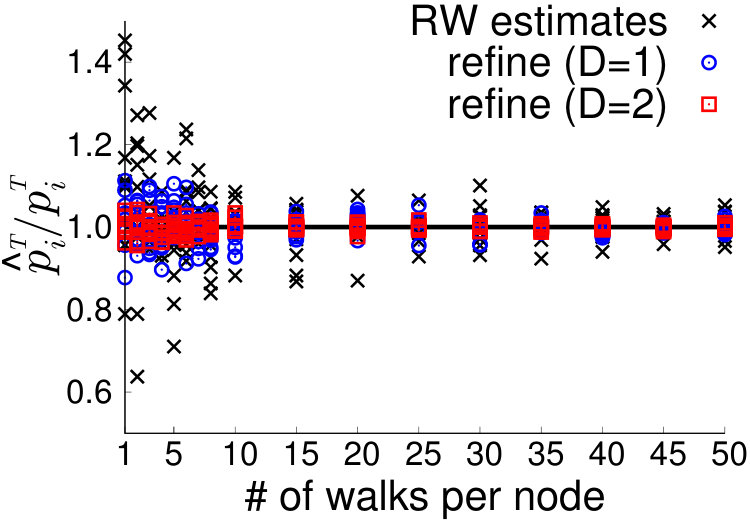 Figure 24